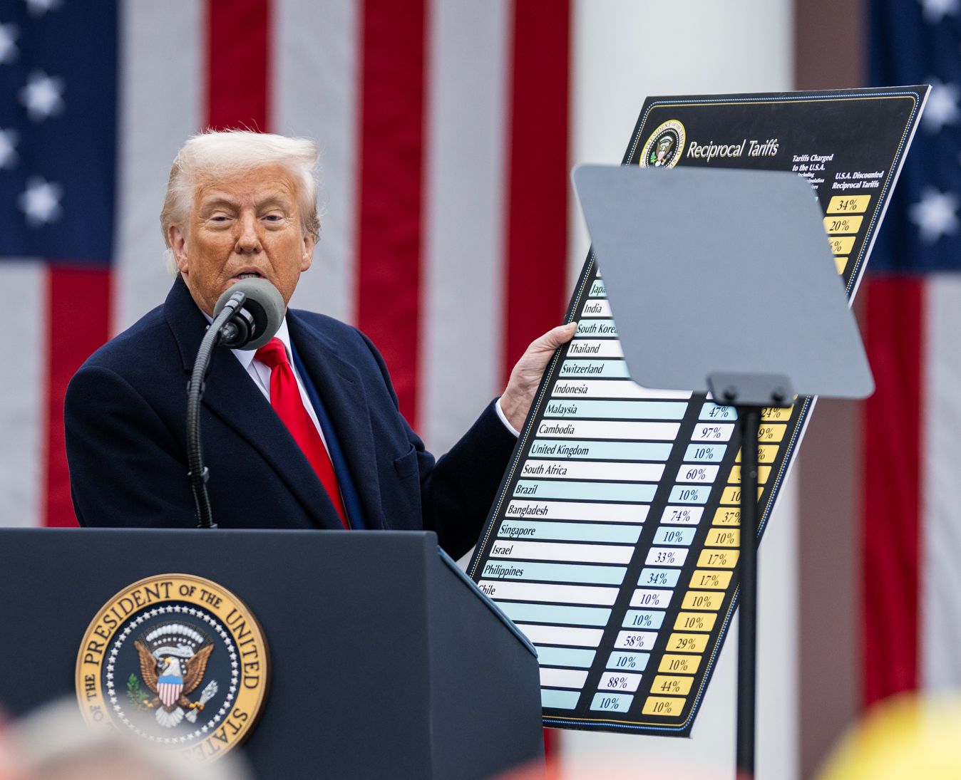 USA Tariffs and their Effect on Global Trade