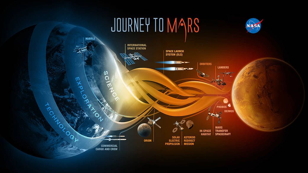 The trip to Mars: the most prominent obstacles