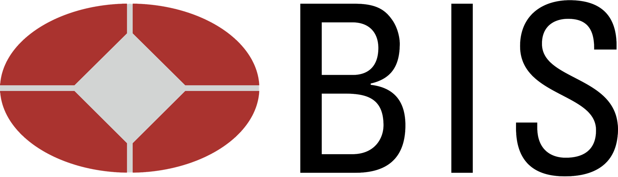 Bank of International Settlements Founding, Purpose, and Failure