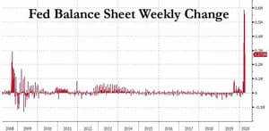Economics of Deflation